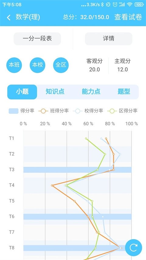 一起看免费版